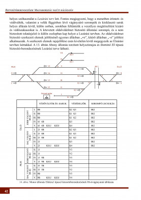Biztosítóberendezések Magyarország vasúti hálózatán -2.