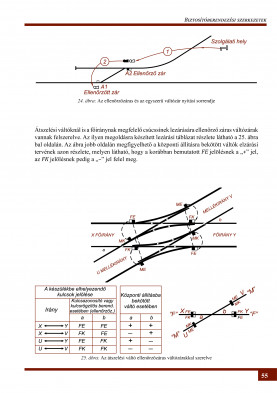 Biztosítóberendezések Magyarország vasúti hálózatán -3.