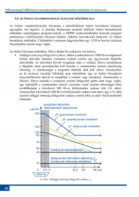 PZB rendszerű I60R Indusi vonatbefolyásoló berendezések működése és vizsgálatai - 2.