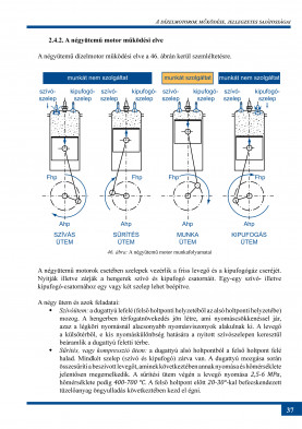Dízelmozdonyok erőátviteli és gépészeti berendezései - 2.