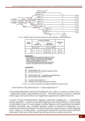 Vasúti biztosítóberendezések felsőfokú műszaki ismeretei - 3.