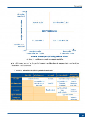 Vezetési ismeretek - 4.